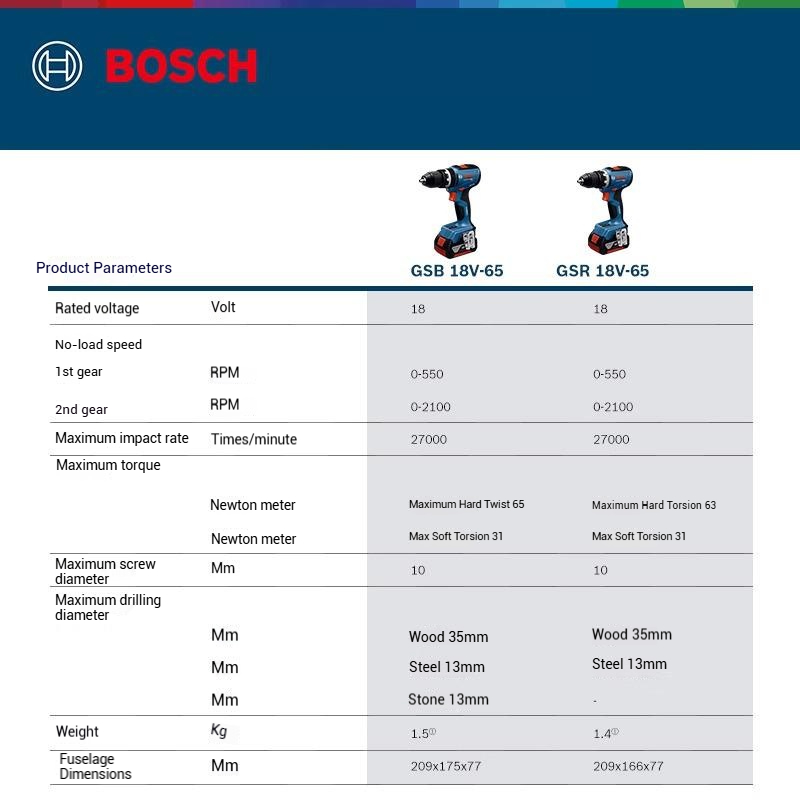 보쉬 GSR 18V-65 GSB 18V-65 브러시리스 - Bosch Drill Gsb 18V 리뷰 및 가격